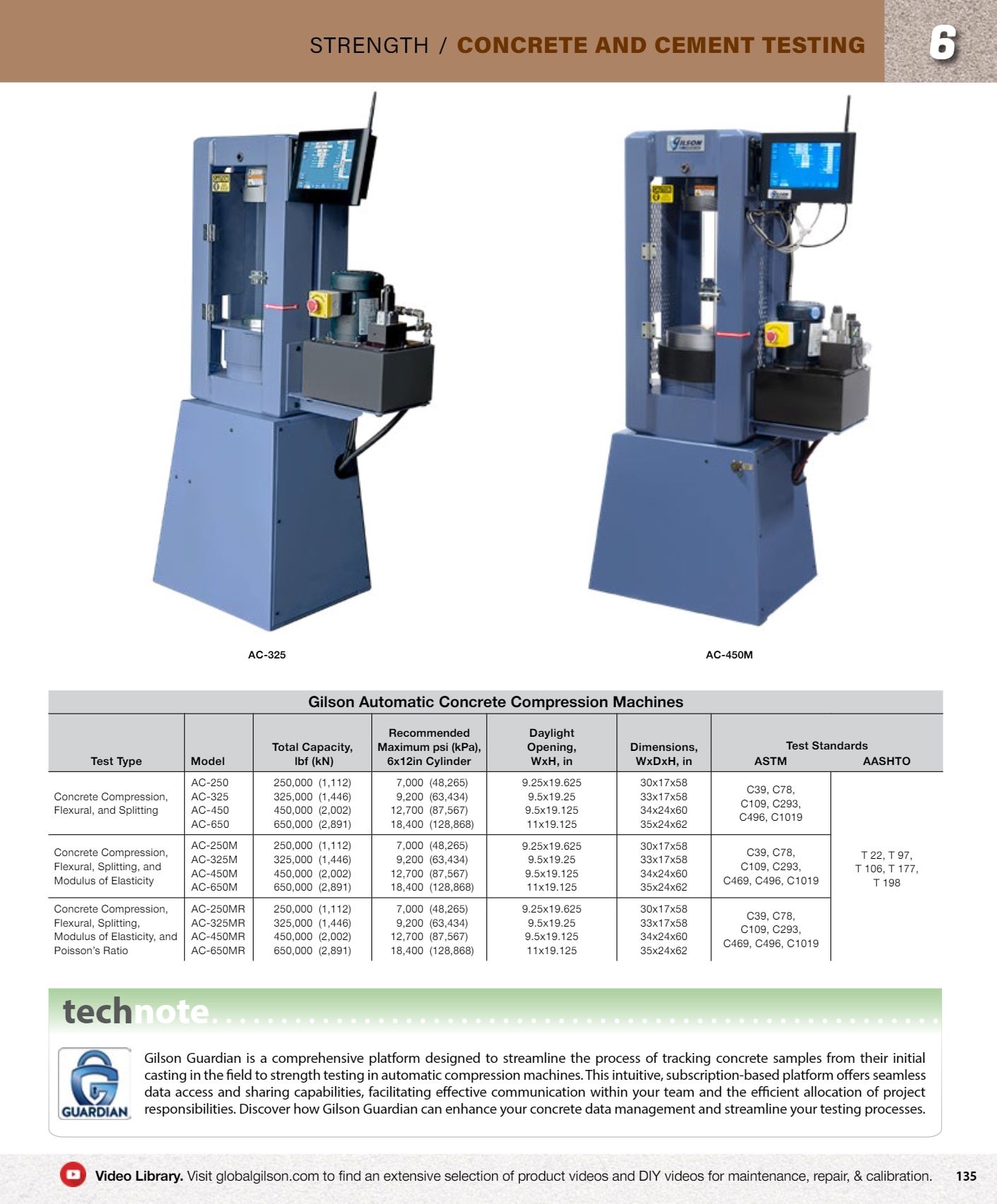 Gilson Company Materials Testing Catalog Weekly Ad January 1 - December 31, 2026