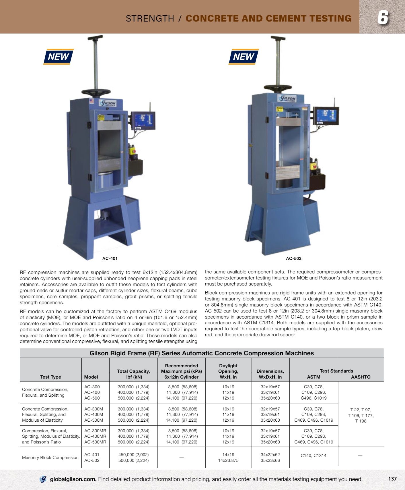 Gilson Company Materials Testing Catalog Weekly Ad January 1 - December 31, 2026
