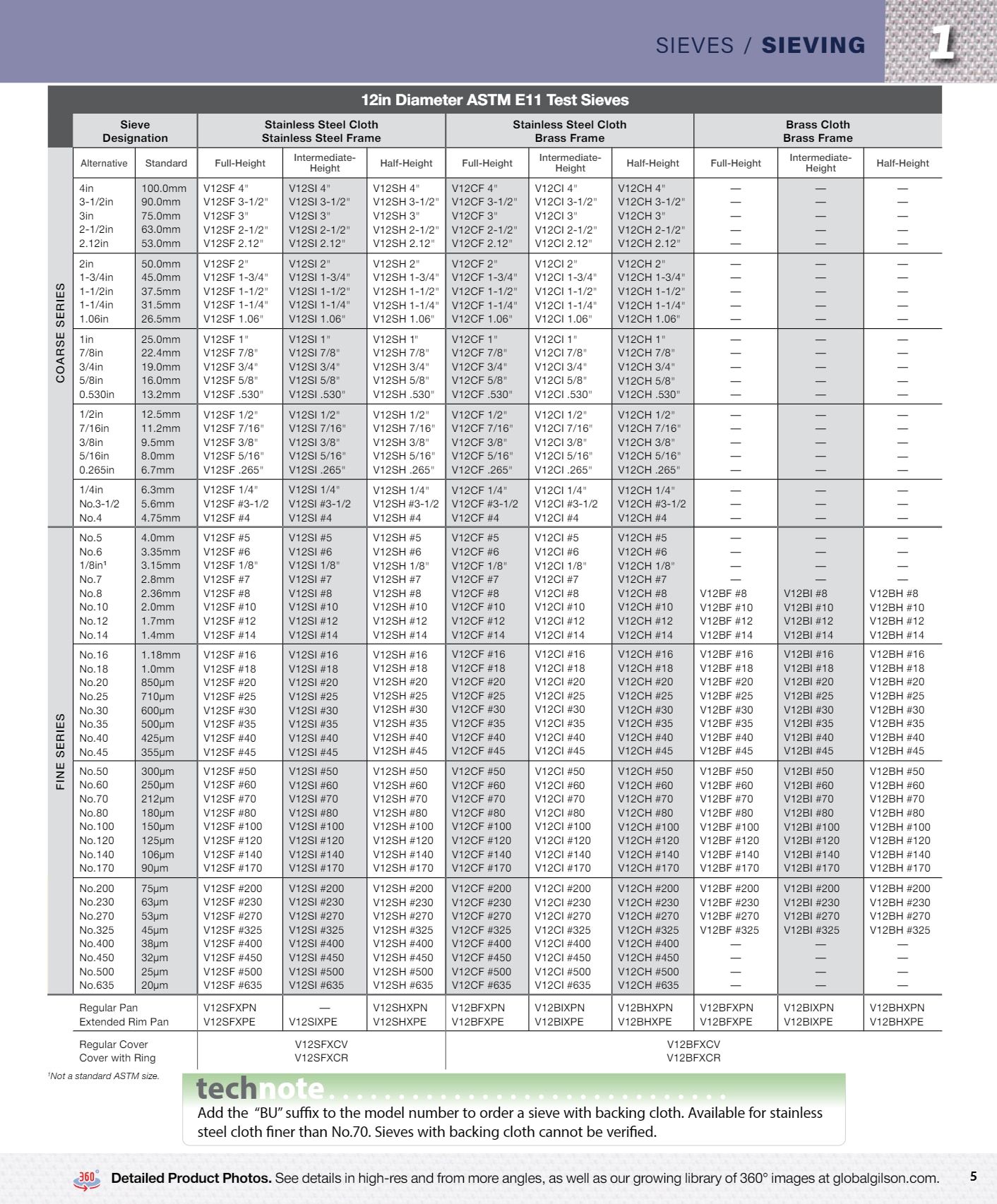 Gilson Company Materials Testing Catalog Weekly Ad January 1 - December 31, 2026