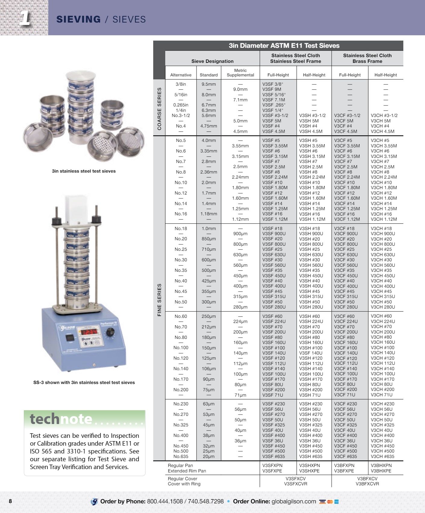Gilson Company Materials Testing Catalog Weekly Ad January 1 - December 31, 2026