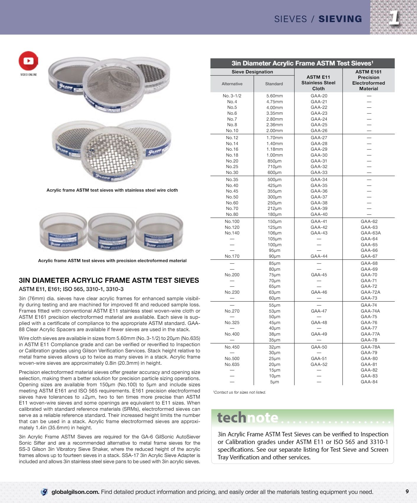 Gilson Company Materials Testing Catalog Weekly Ad January 1 - December 31, 2026
