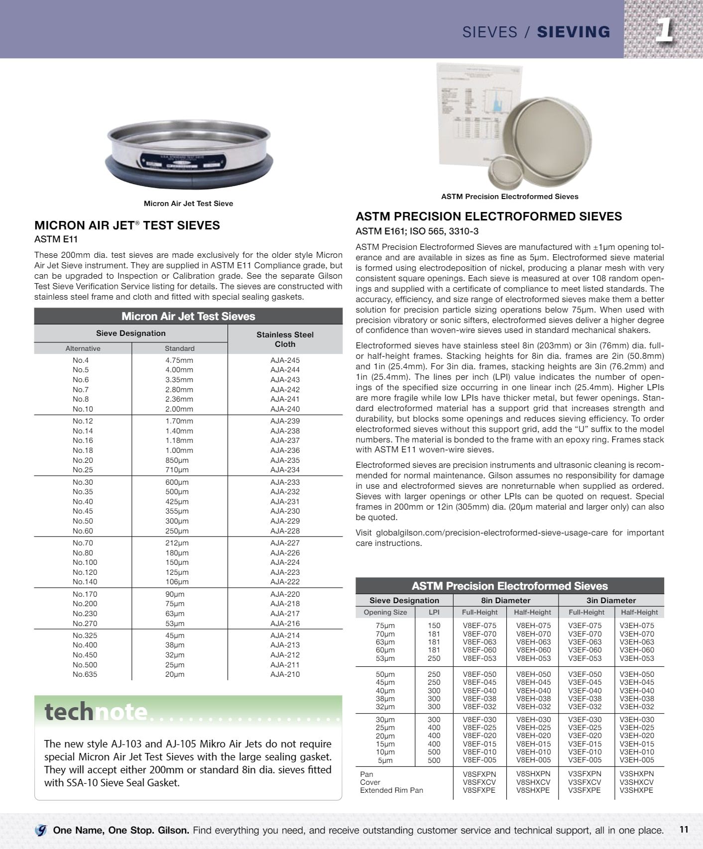 Gilson Company Materials Testing Catalog Weekly Ad January 1 - December 31, 2026