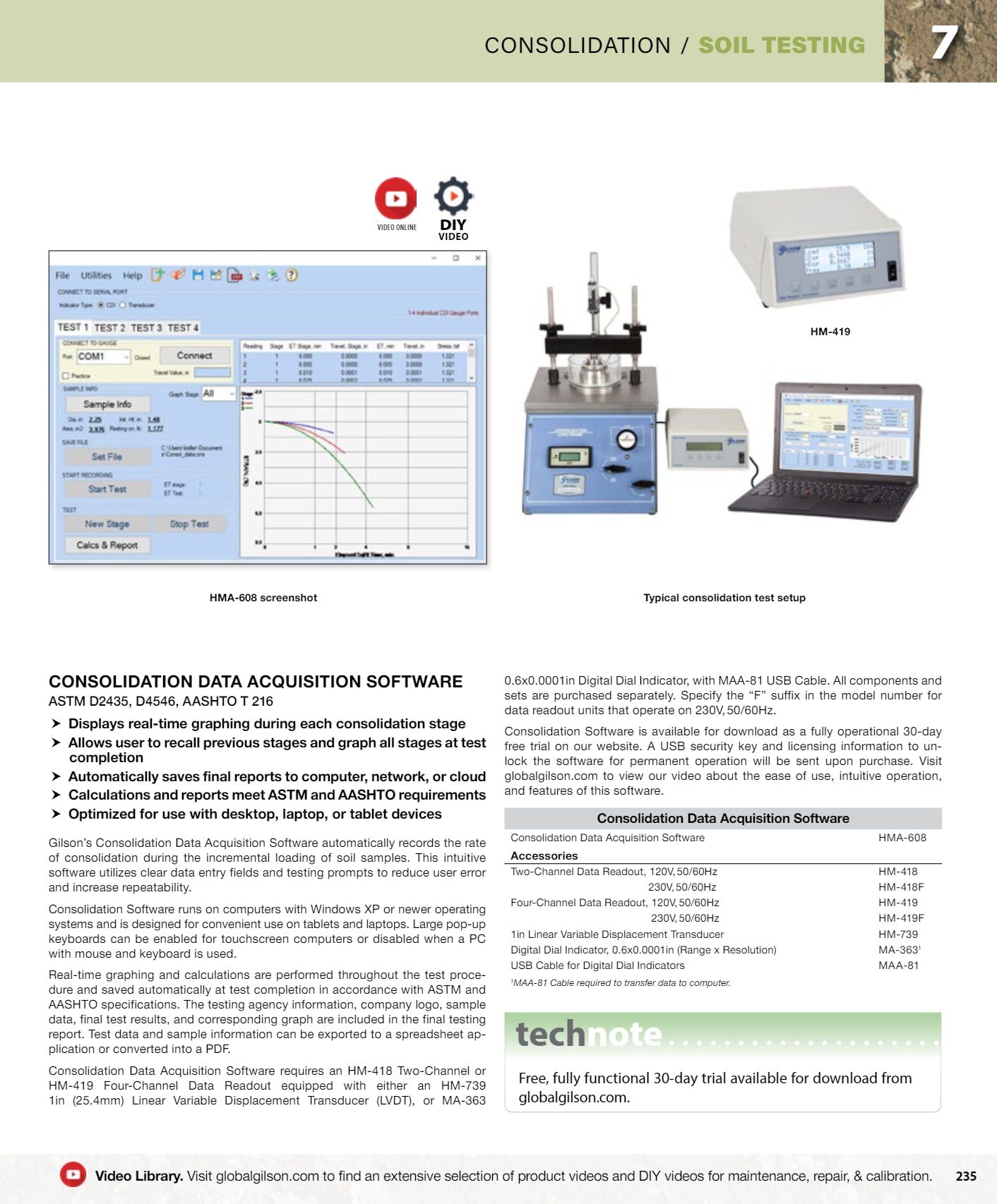 Gilson Company Materials Testing Catalog Weekly Ad January 1 - December 31, 2026