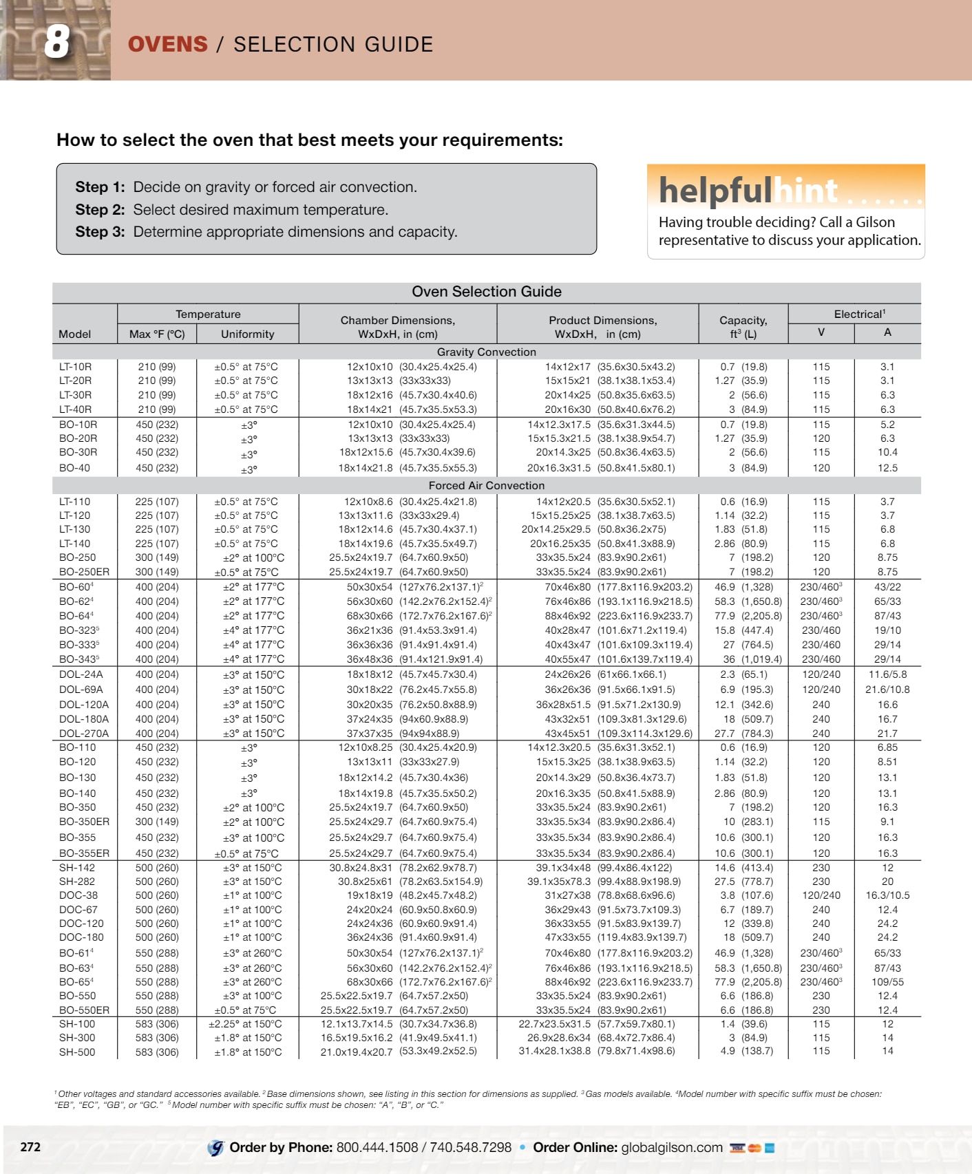 Gilson Company Materials Testing Catalog Weekly Ad January 1 - December 31, 2026