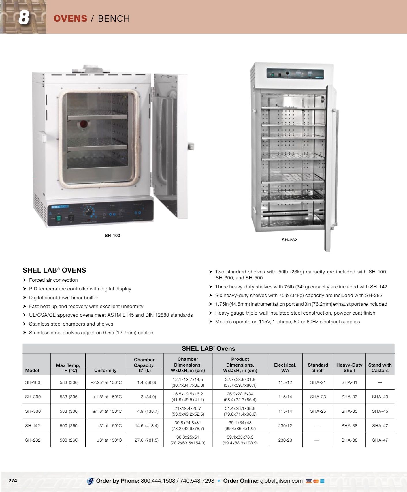 Gilson Company Materials Testing Catalog Weekly Ad January 1 - December 31, 2026