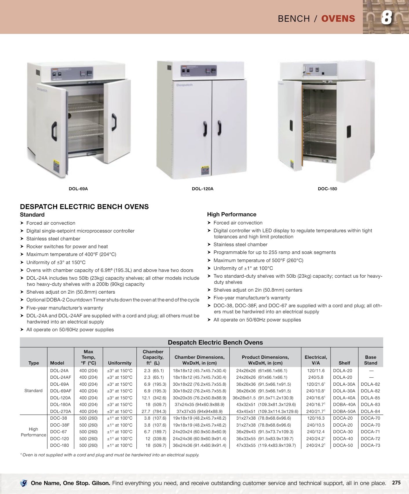 Gilson Company Materials Testing Catalog Weekly Ad January 1 - December 31, 2026