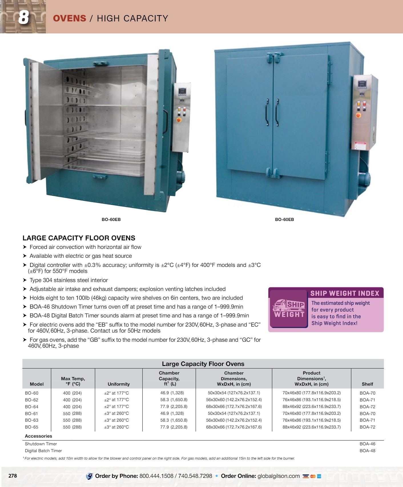 Gilson Company Materials Testing Catalog Weekly Ad January 1 - December 31, 2026