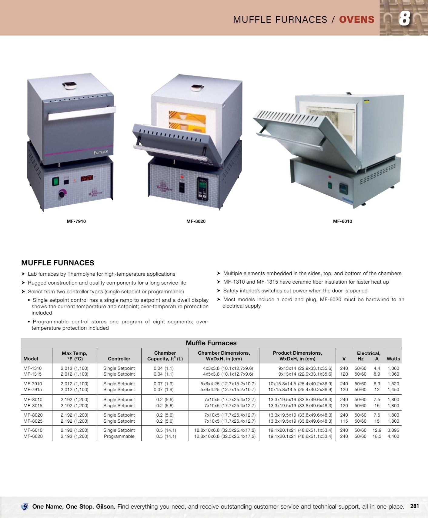 Gilson Company Materials Testing Catalog Weekly Ad January 1 - December 31, 2026