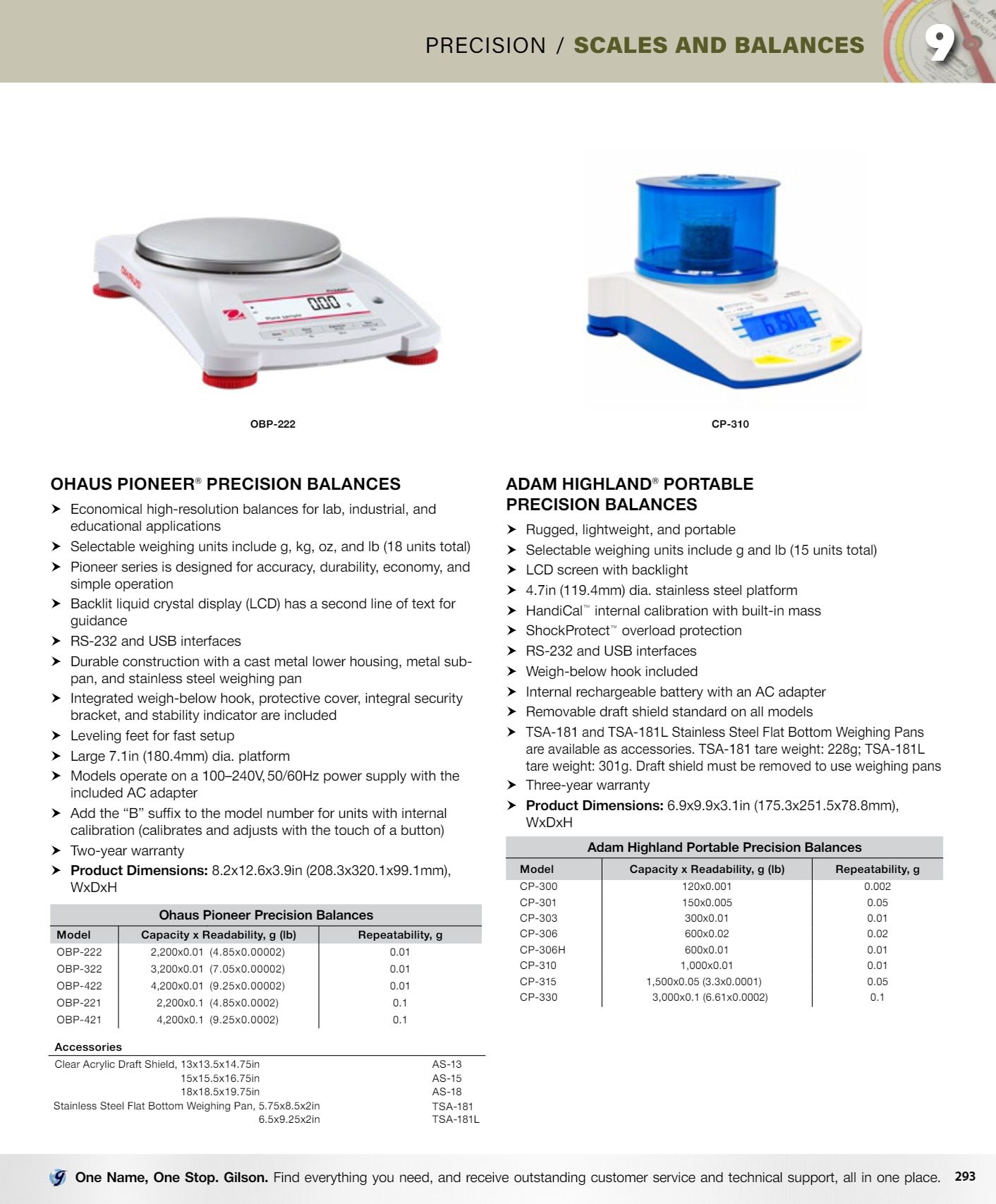 Gilson Company Materials Testing Catalog Weekly Ad January 1 - December 31, 2026