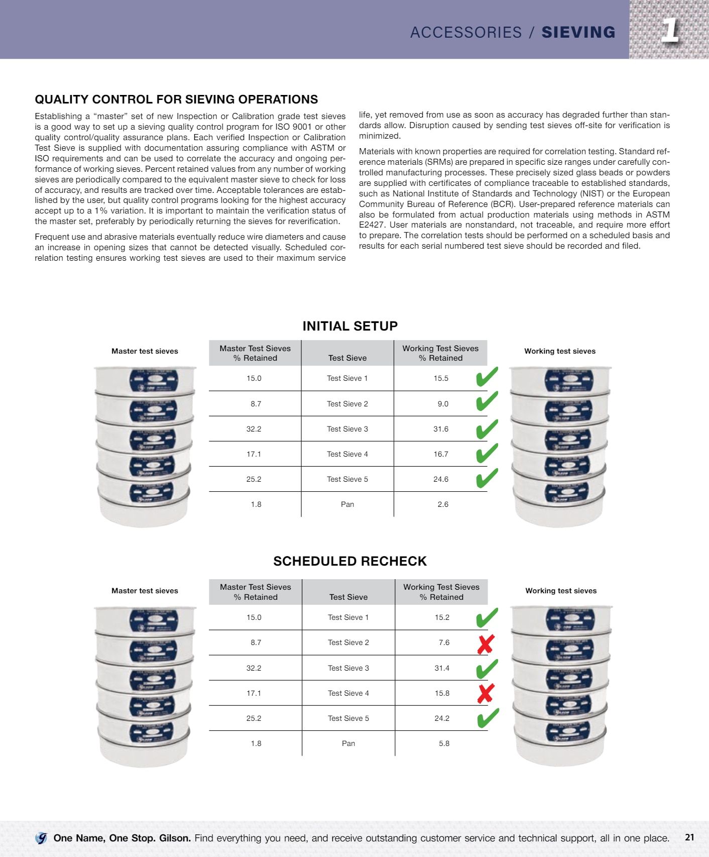 Gilson Company Materials Testing Catalog Weekly Ad January 1 - December 31, 2026