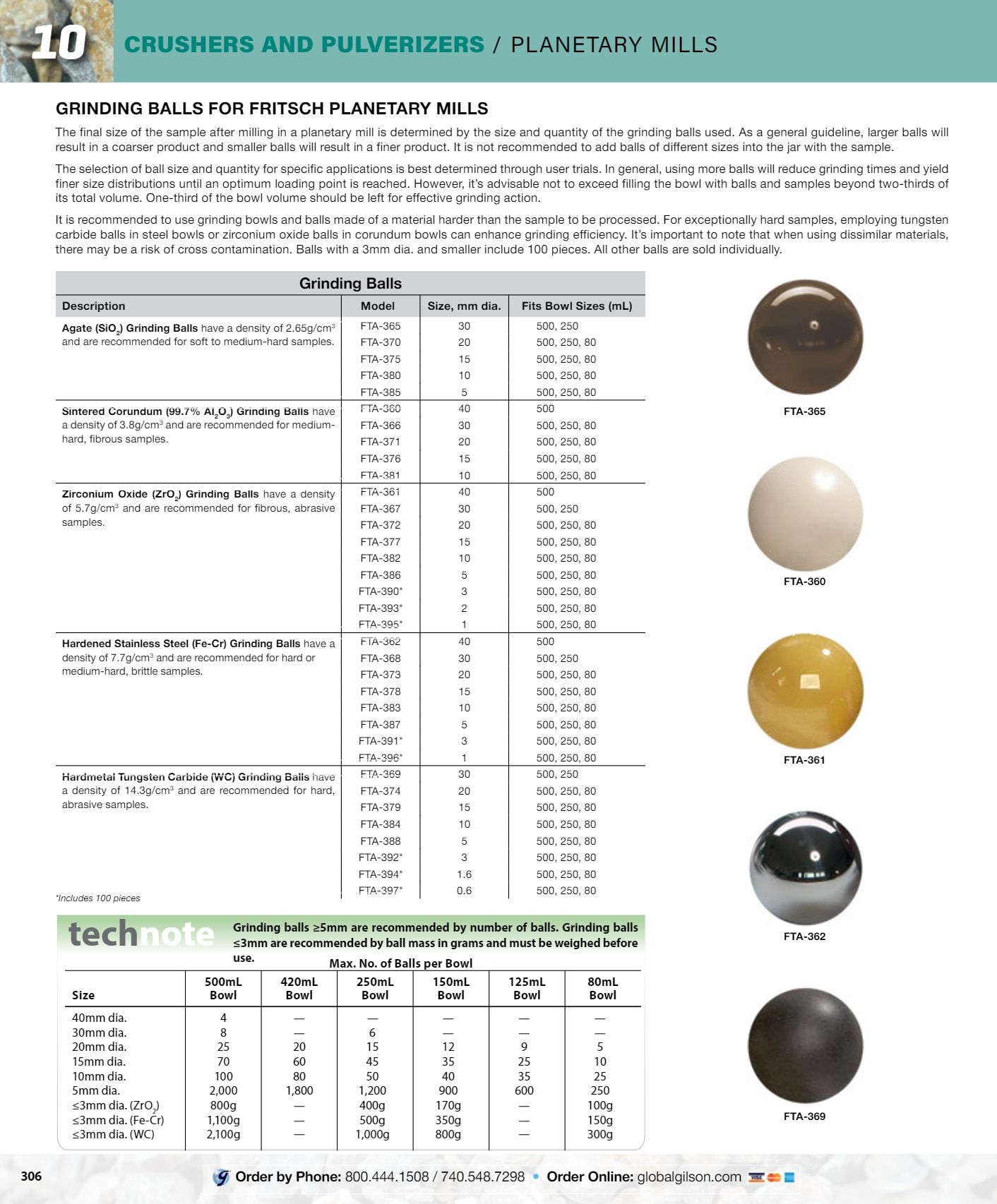 Gilson Company Materials Testing Catalog Weekly Ad January 1 - December 31, 2026