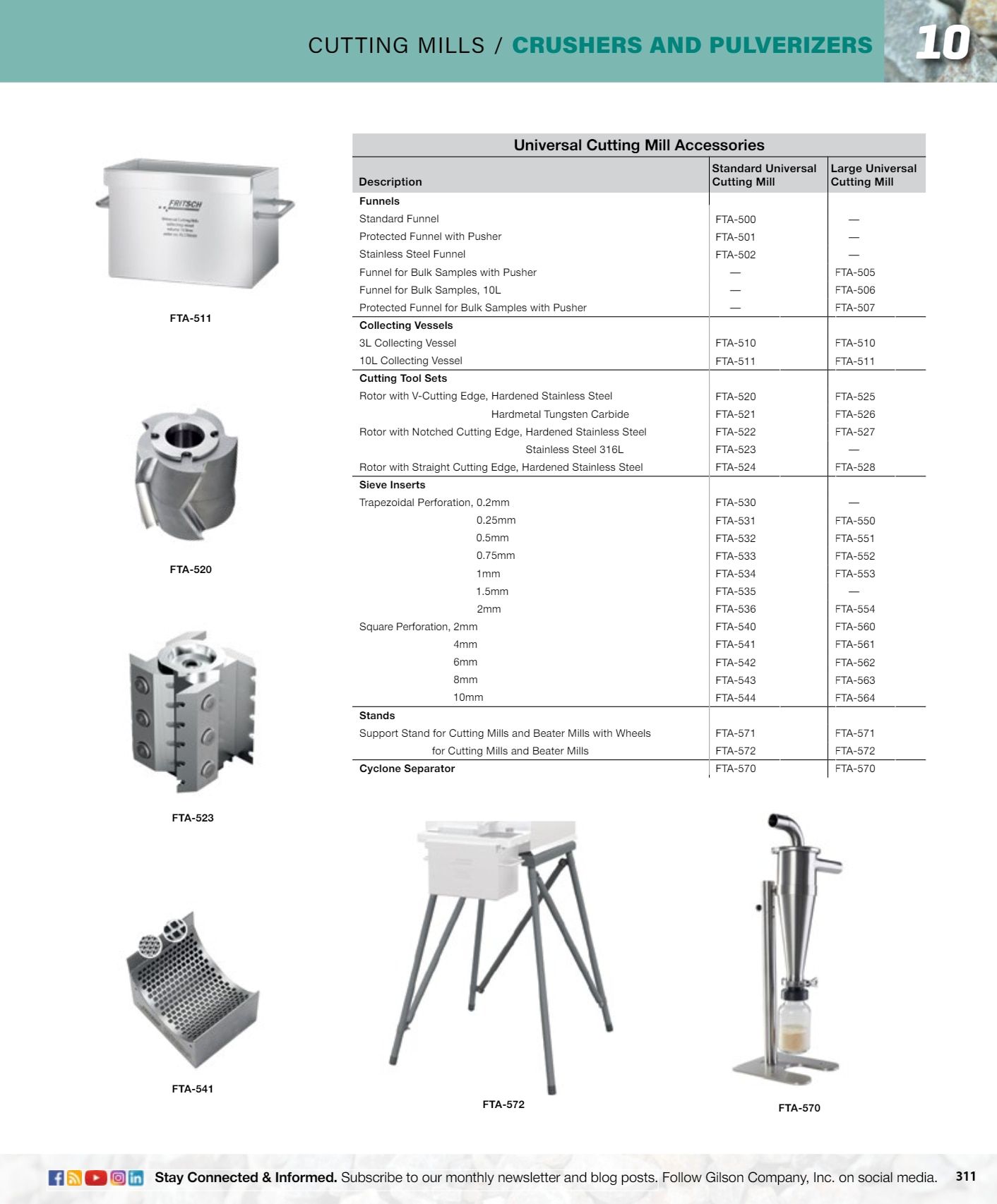 Gilson Company Materials Testing Catalog Weekly Ad January 1 - December 31, 2026