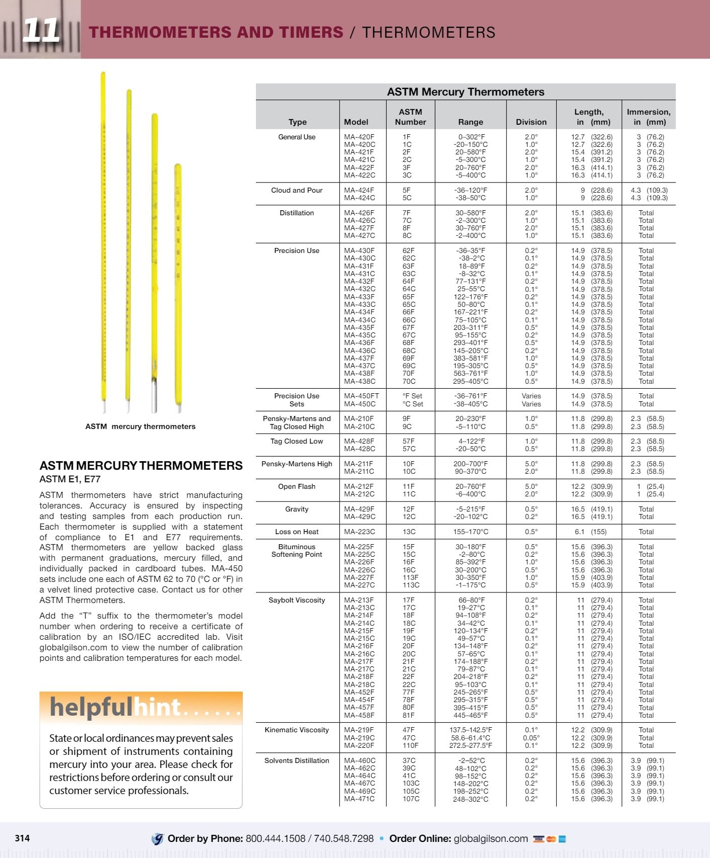 Gilson Company Materials Testing Catalog Weekly Ad January 1 - December 31, 2026