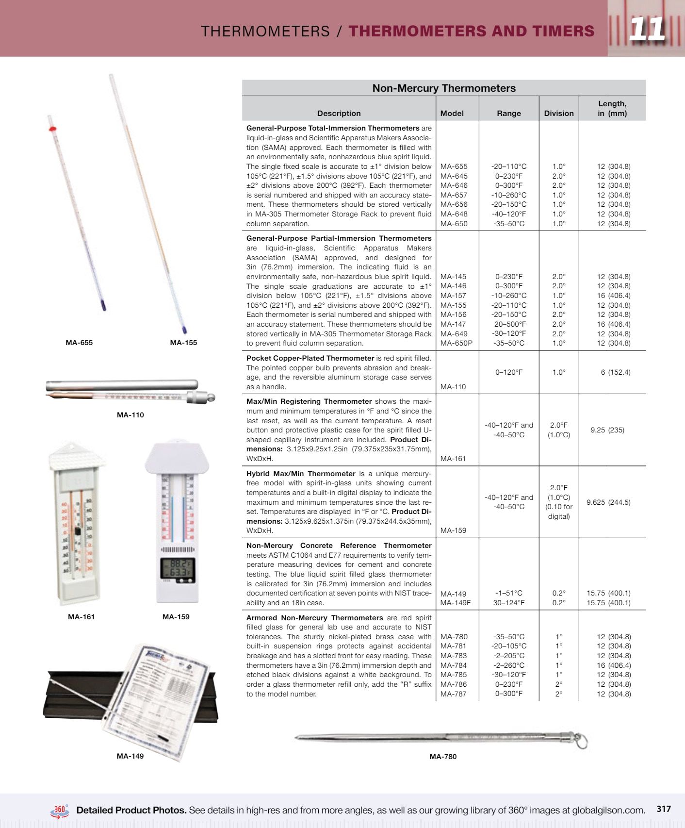 Gilson Company Materials Testing Catalog Weekly Ad January 1 - December 31, 2026
