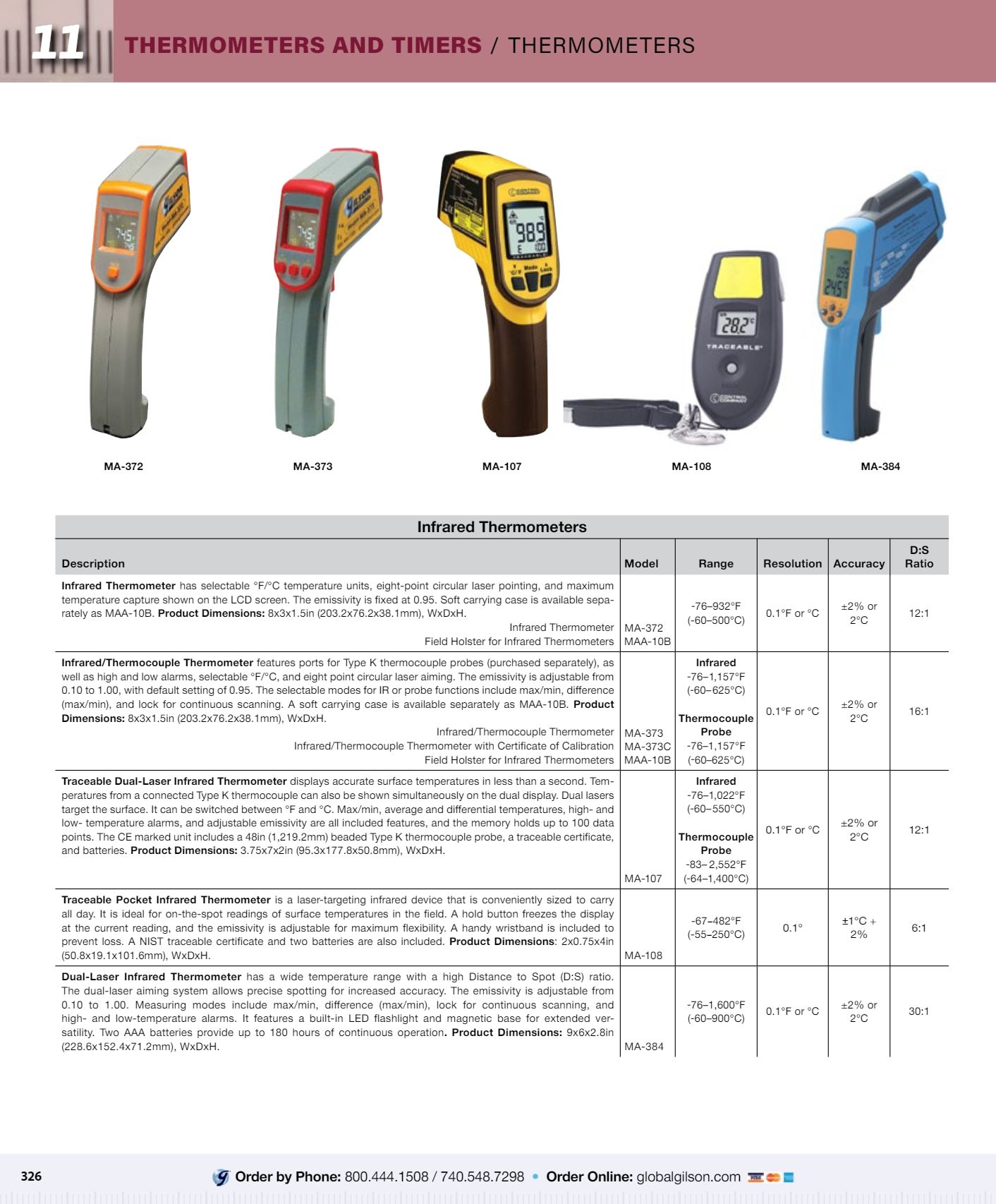 Gilson Company Materials Testing Catalog Weekly Ad January 1 - December 31, 2026