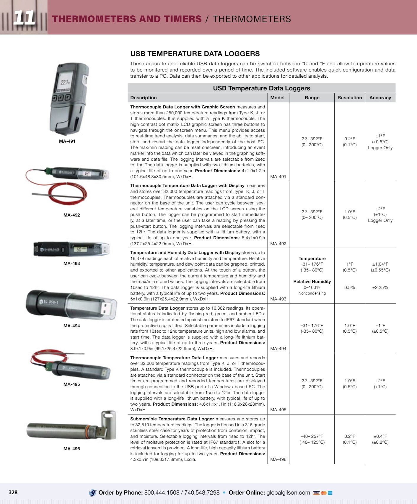 Gilson Company Materials Testing Catalog Weekly Ad January 1 - December 31, 2026