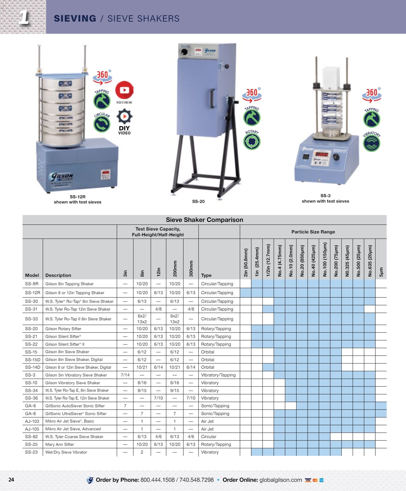 Gilson Company Materials Testing Catalog Weekly Ad January 1 - December 31, 2026