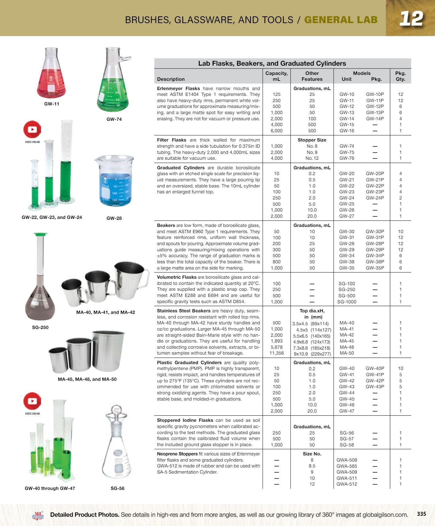 Gilson Company Materials Testing Catalog Weekly Ad January 1 - December 31, 2026