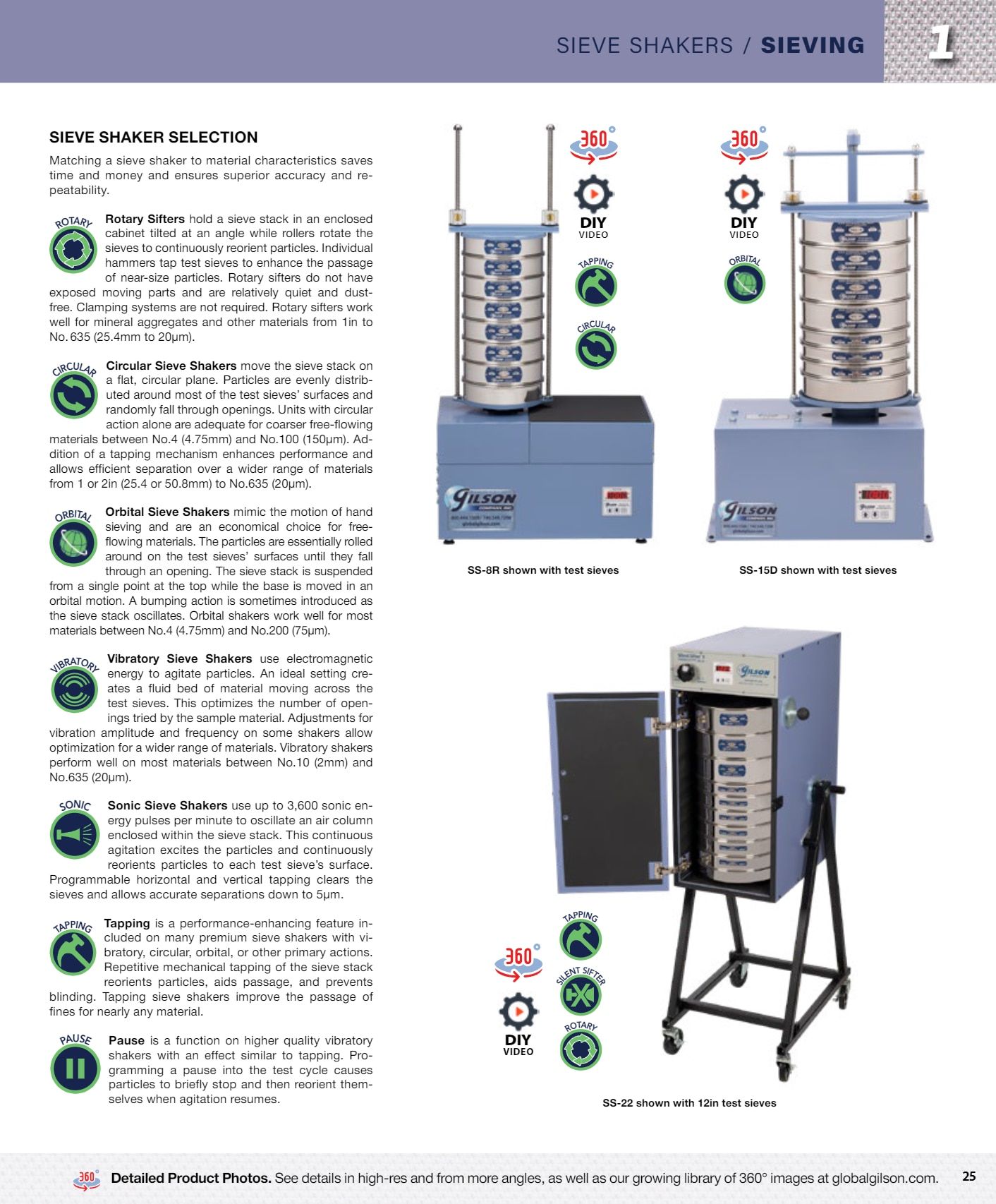 Gilson Company Materials Testing Catalog Weekly Ad January 1 - December 31, 2026