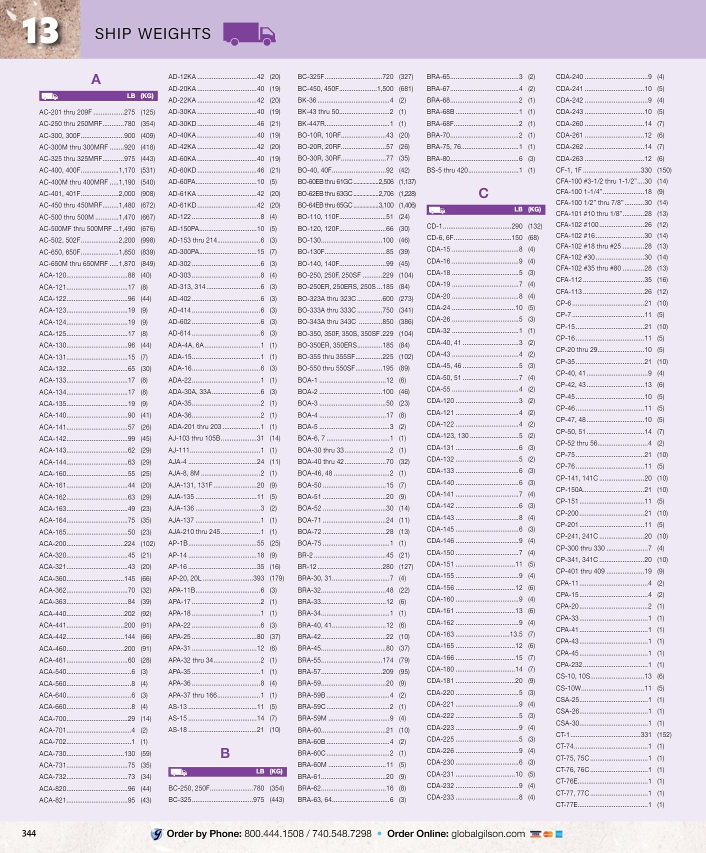 Gilson Company Materials Testing Catalog Weekly Ad January 1 - December 31, 2026