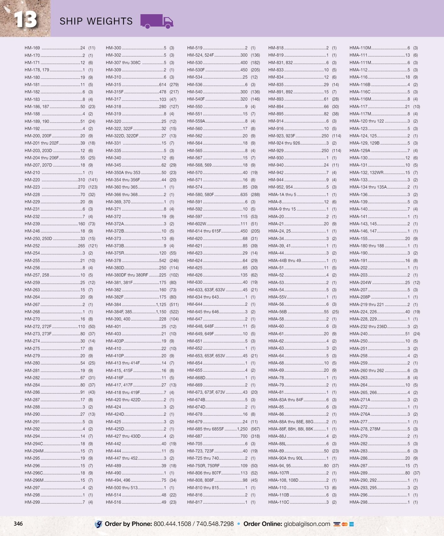 Gilson Company Materials Testing Catalog Weekly Ad January 1 - December 31, 2026