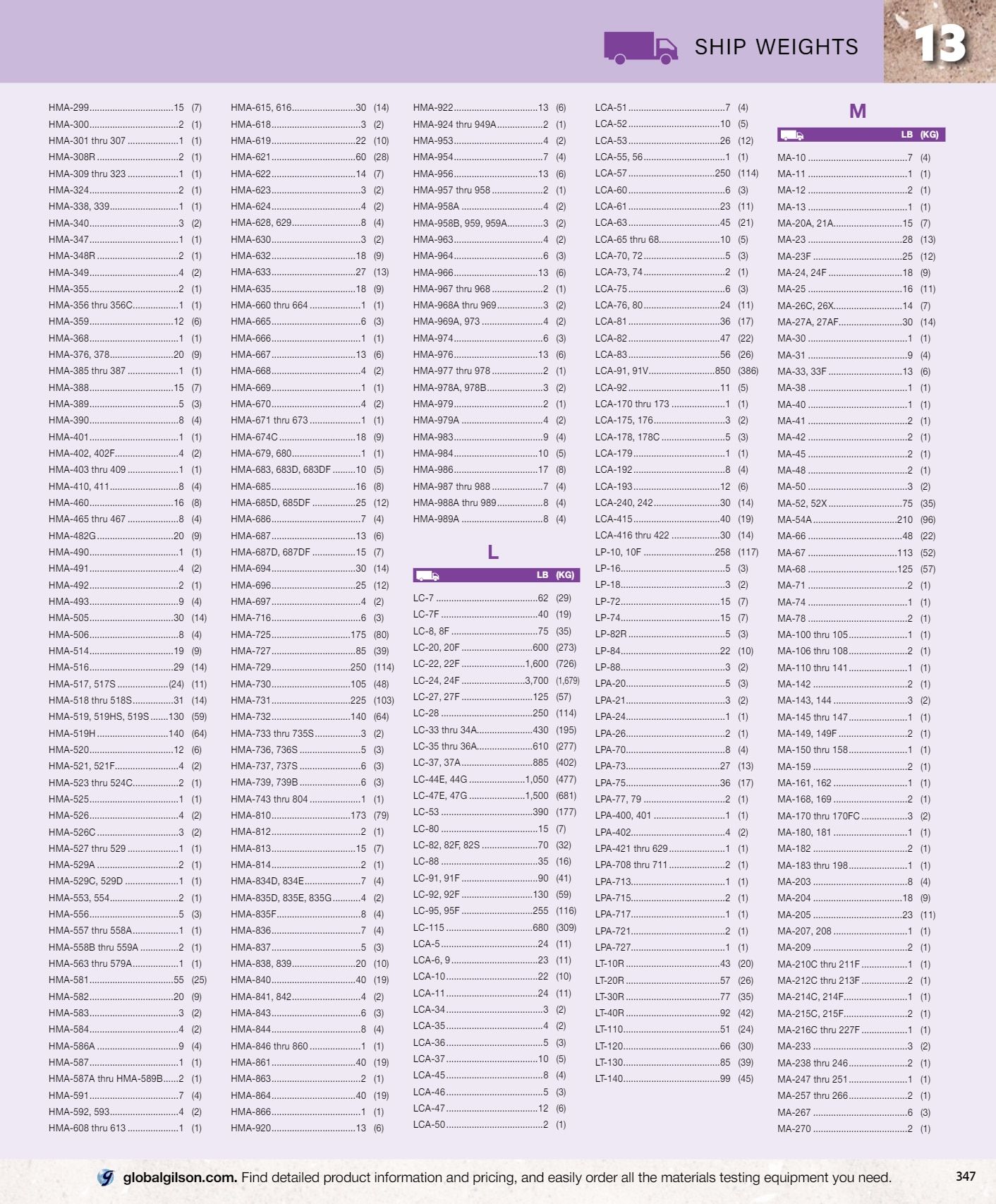 Gilson Company Materials Testing Catalog Weekly Ad January 1 - December 31, 2026
