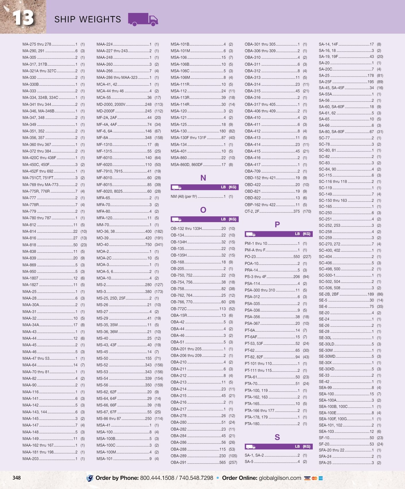 Gilson Company Materials Testing Catalog Weekly Ad January 1 - December 31, 2026
