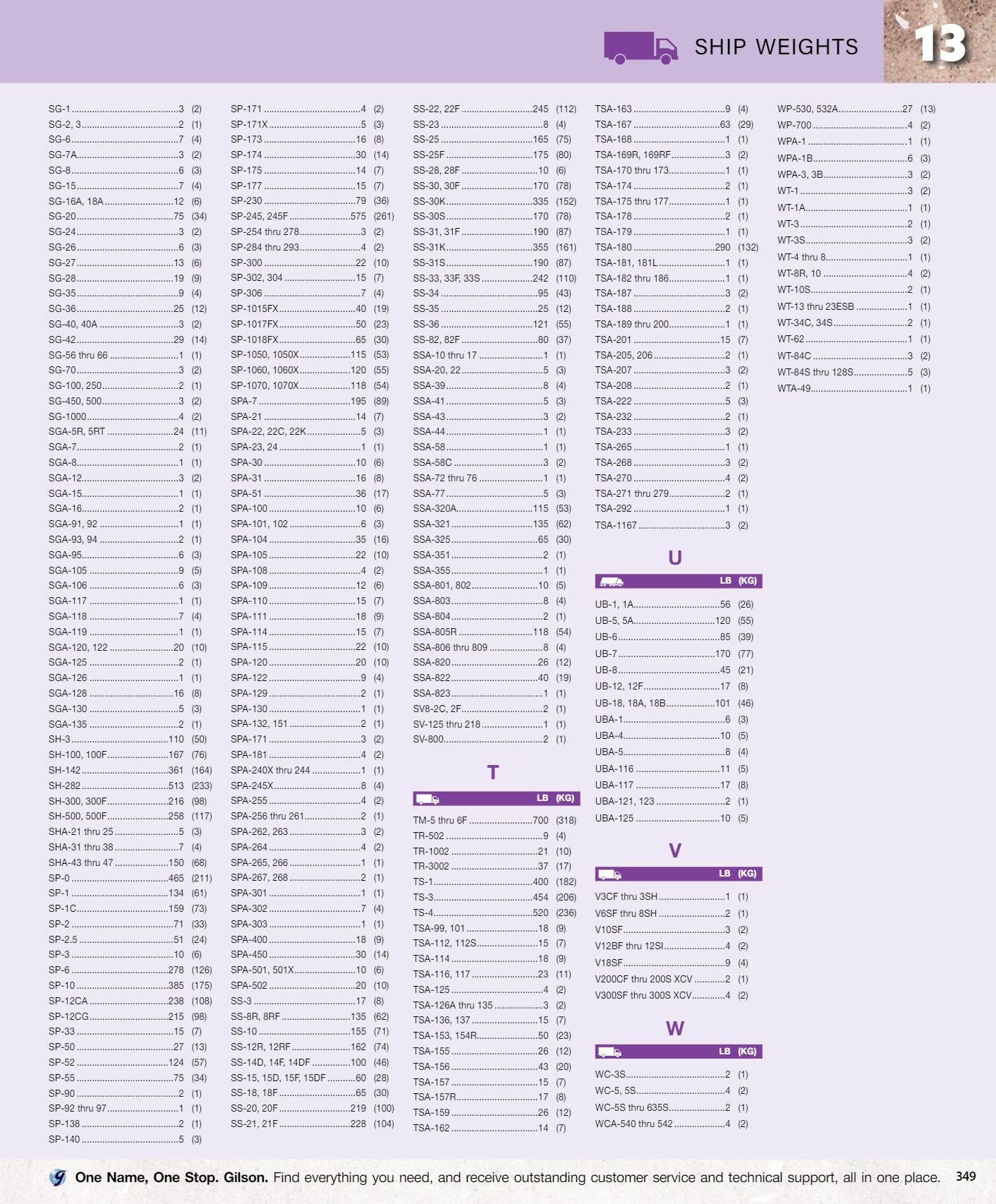 Gilson Company Materials Testing Catalog Weekly Ad January 1 - December 31, 2026
