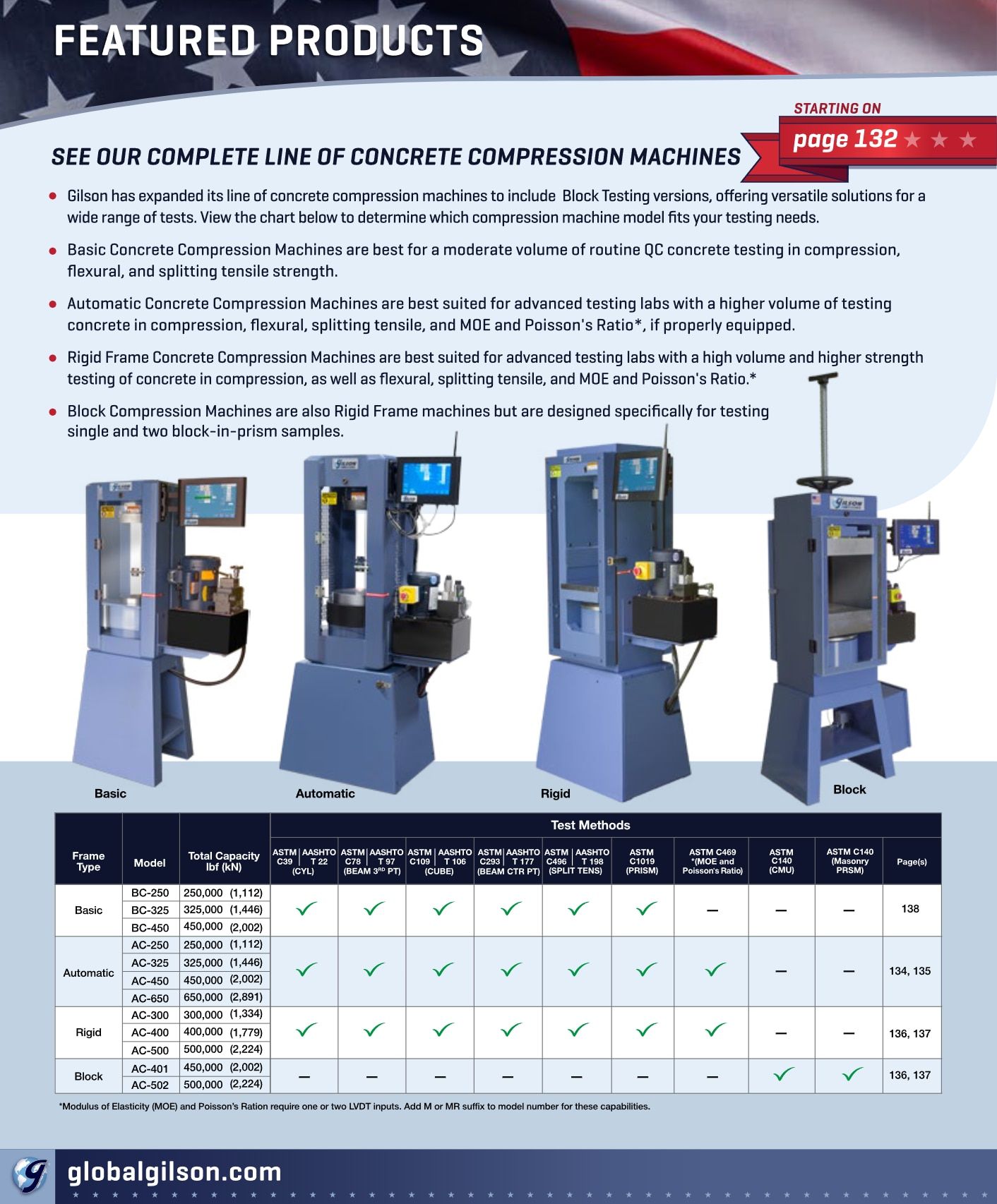 Gilson Company Materials Testing Catalog Weekly Ad January 1 - December 31, 2026