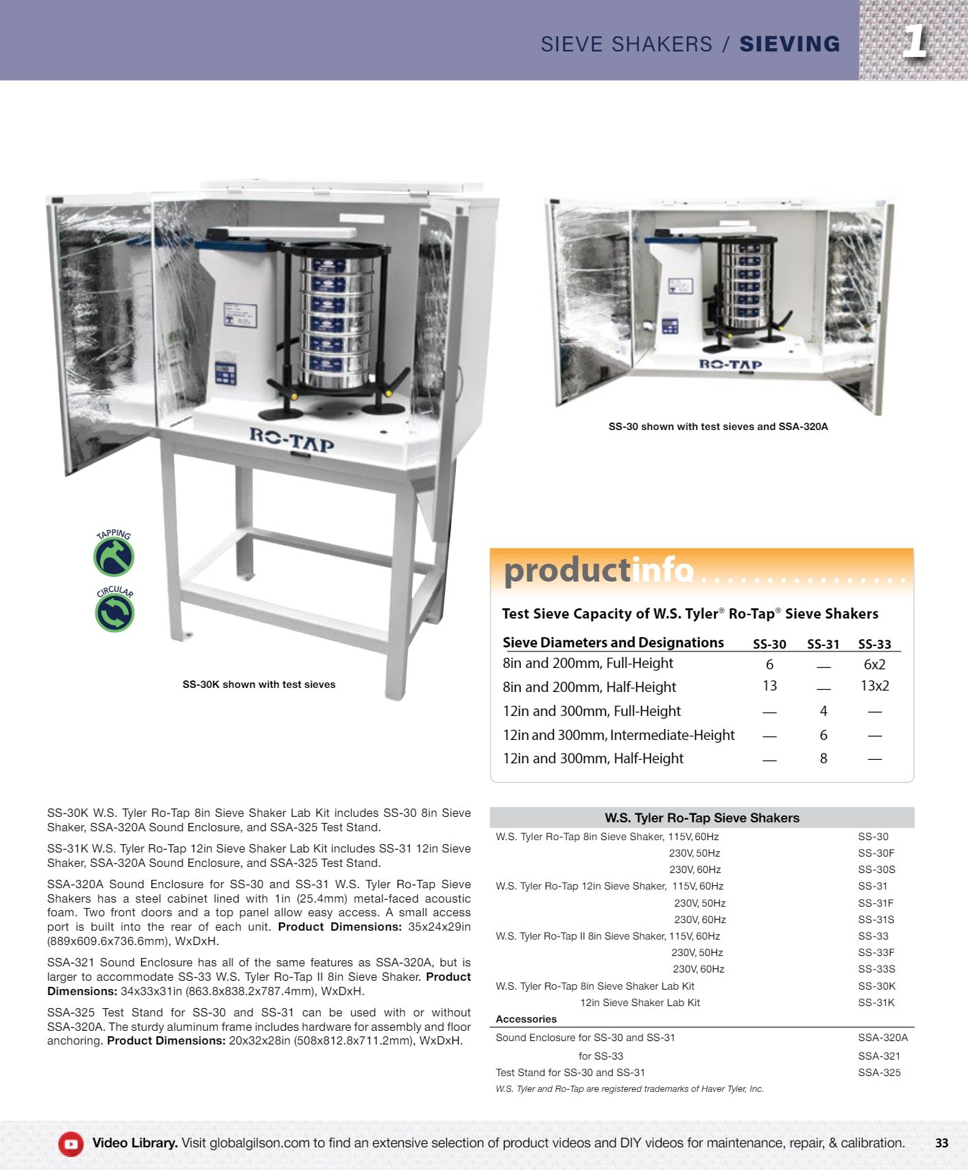 Gilson Company Materials Testing Catalog Weekly Ad January 1 - December 31, 2026
