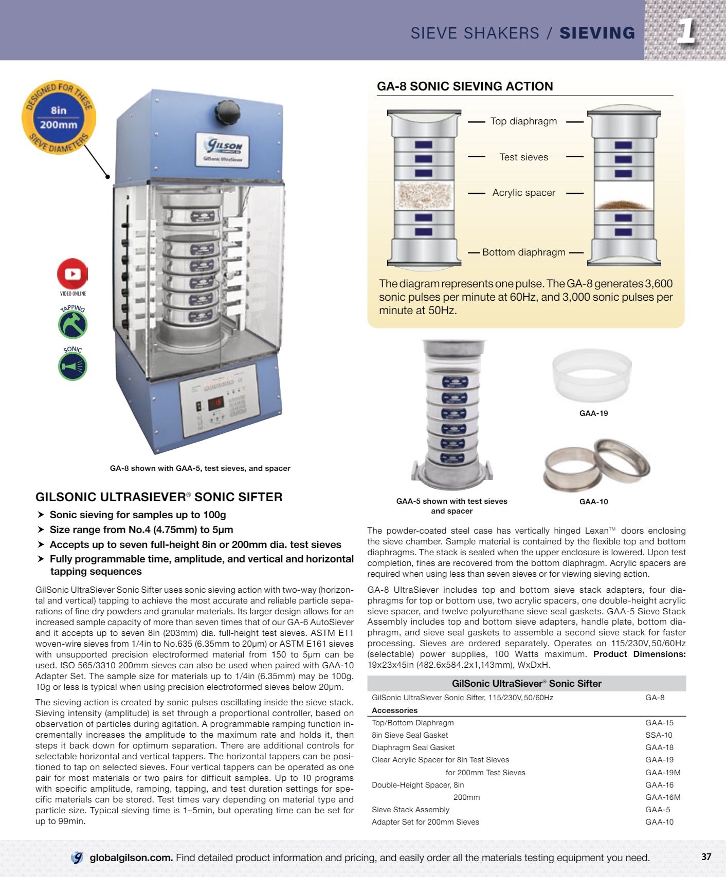Gilson Company Materials Testing Catalog Weekly Ad January 1 - December 31, 2026