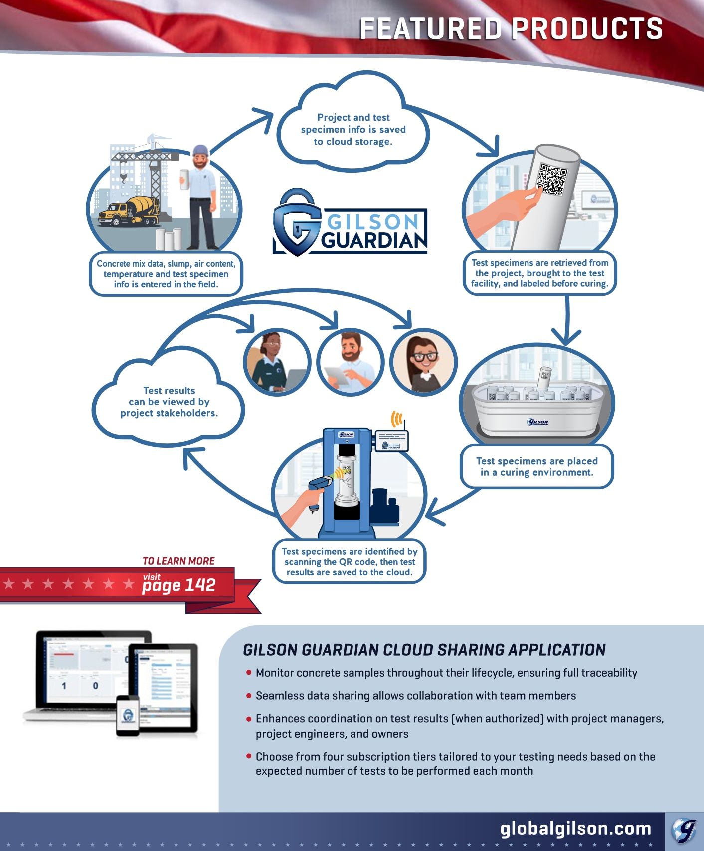 Gilson Company Materials Testing Catalog Weekly Ad January 1 - December 31, 2026