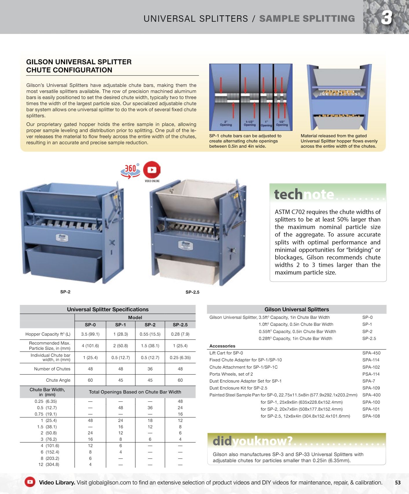Gilson Company Materials Testing Catalog Weekly Ad January 1 - December 31, 2026