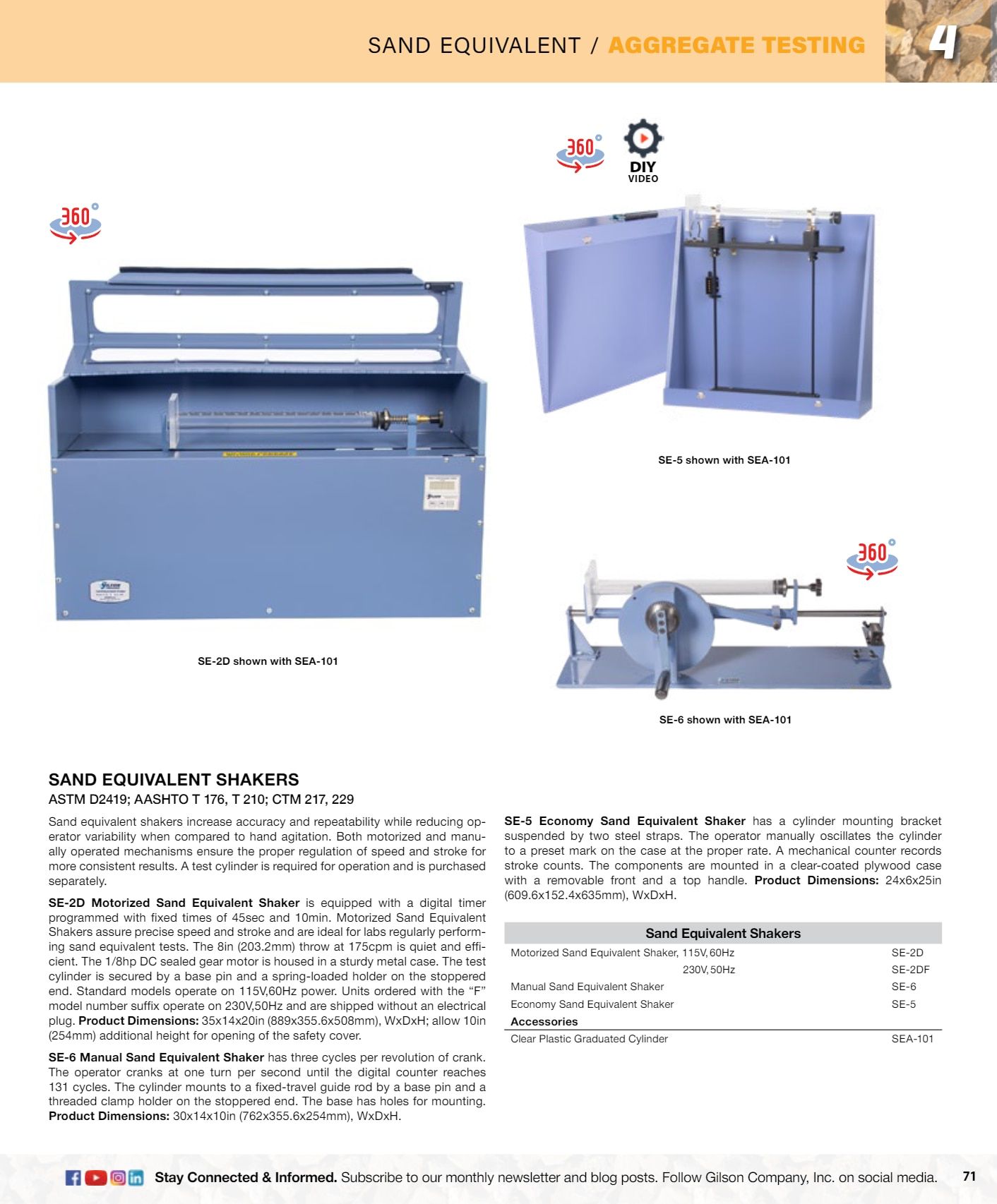 Gilson Company Materials Testing Catalog Weekly Ad January 1 - December 31, 2026