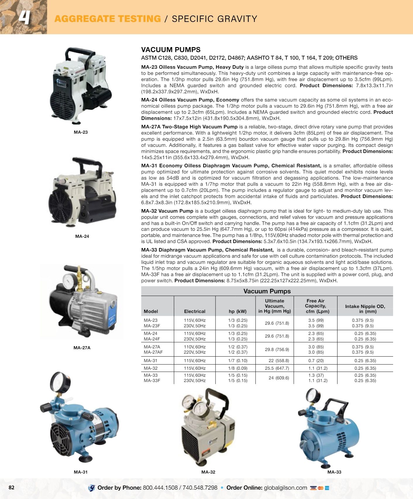 Gilson Company Materials Testing Catalog Weekly Ad January 1 - December 31, 2026
