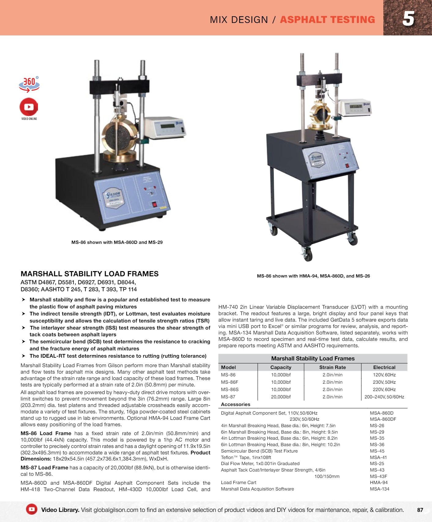 Gilson Company Materials Testing Catalog Weekly Ad January 1 - December 31, 2026