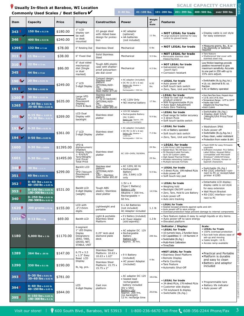 Glacier Valley Enterprises Produce Supplies Catalog Weekly Ad January 1 - December 31, 2026
