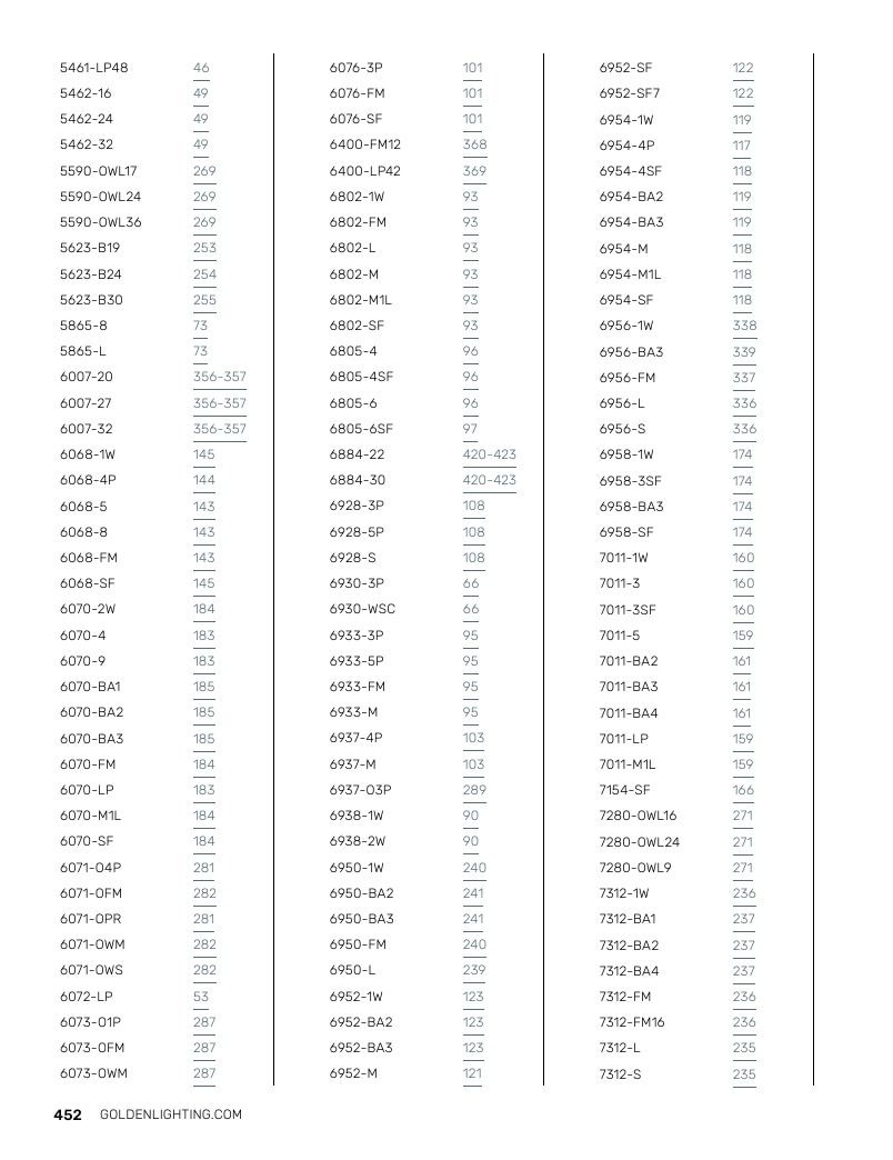Golden Lighting Lighting Catalog Weekly Ad January 1 - December 31, 2026
