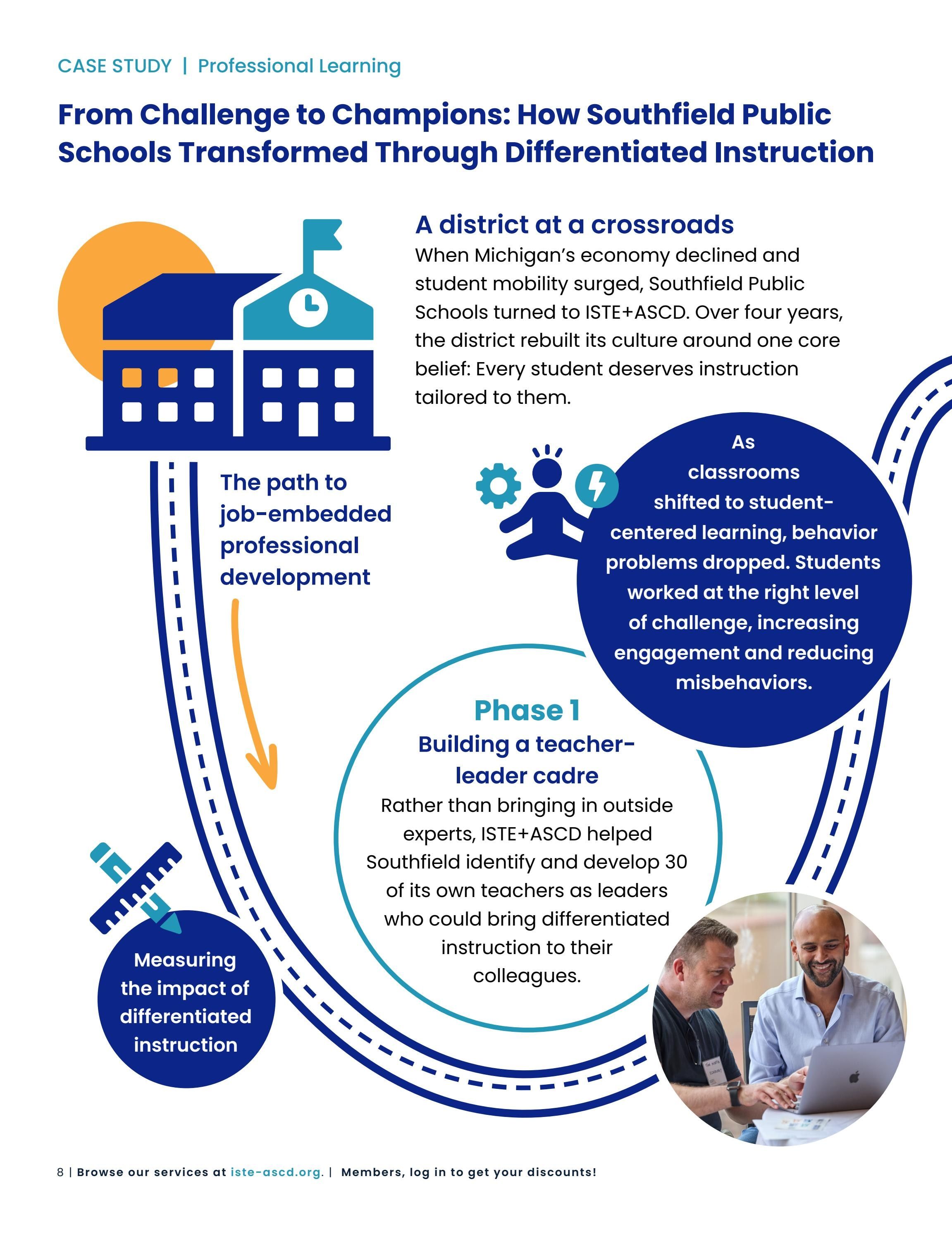 ISTE+ASCD Back to School Catalog Weekly Ad January 1 - December 31, 2026