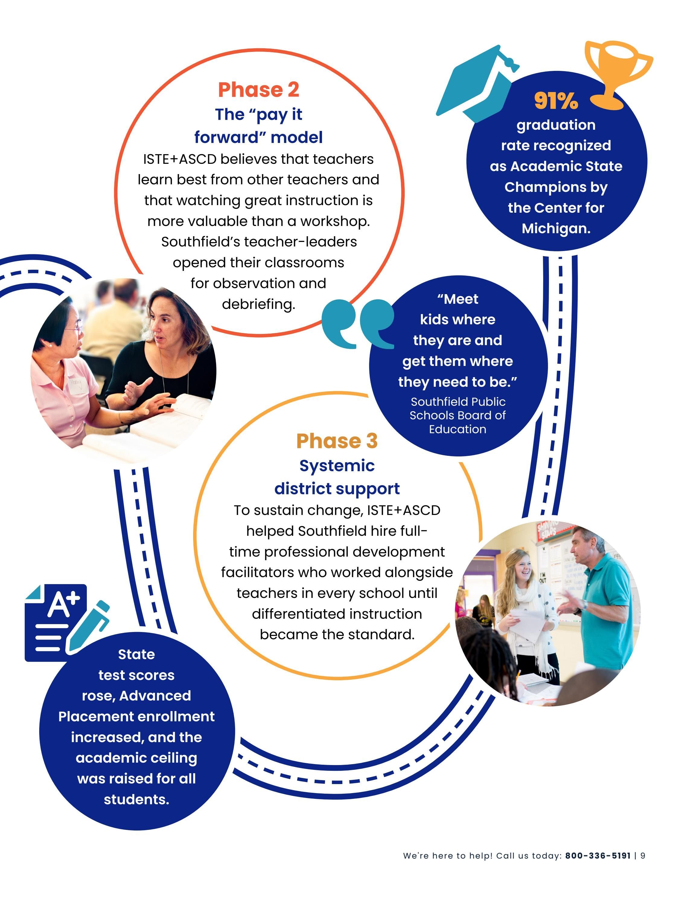 ISTE+ASCD Back to School Catalog Weekly Ad January 1 - December 31, 2026