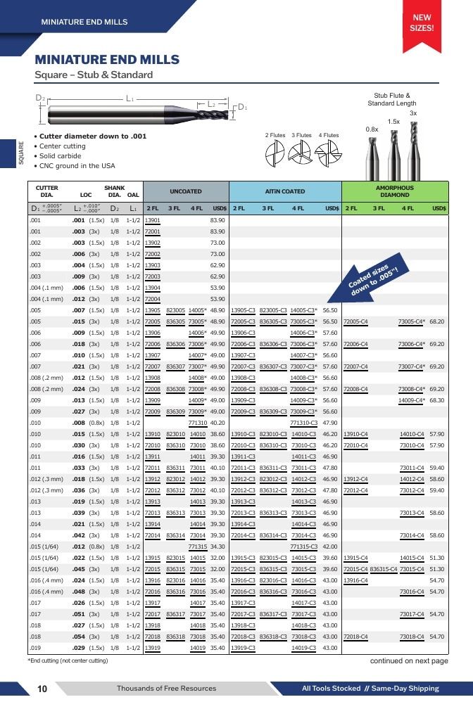 Harvey Tool Cutting Tools Catalog Weekly Ad January 1 - December 31, 2026