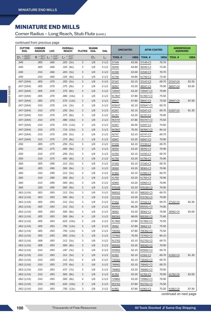 Harvey Tool Cutting Tools Catalog Weekly Ad January 1 - December 31, 2026