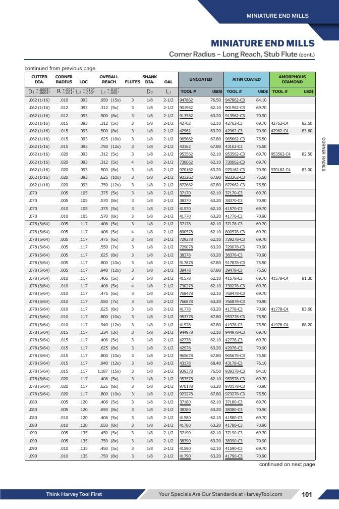 Harvey Tool Cutting Tools Catalog Weekly Ad January 1 - December 31, 2026
