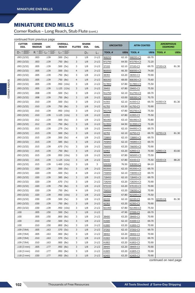 Harvey Tool Cutting Tools Catalog Weekly Ad January 1 - December 31, 2026