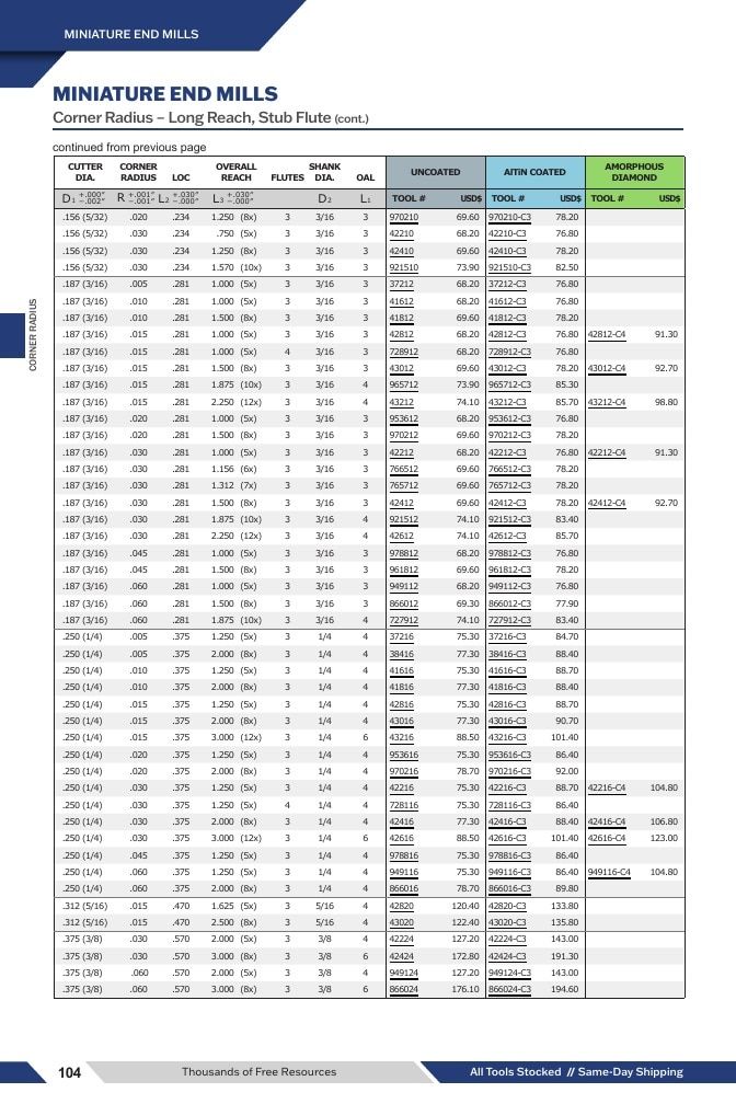 Harvey Tool Cutting Tools Catalog Weekly Ad January 1 - December 31, 2026