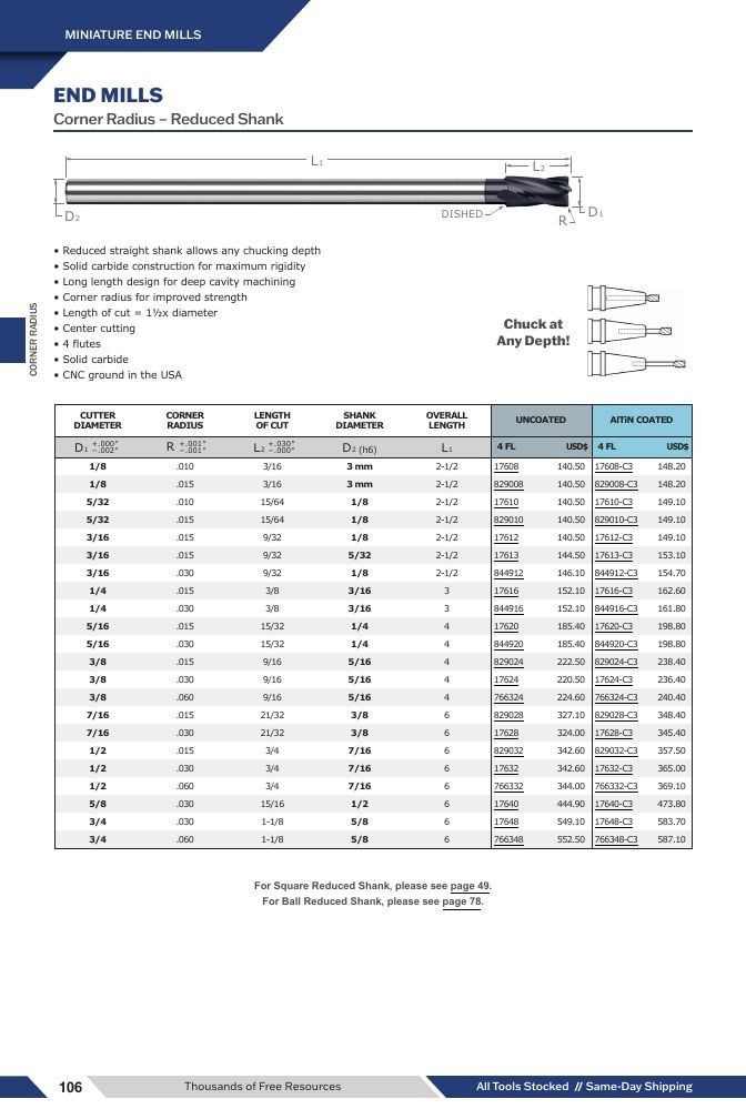 Harvey Tool Cutting Tools Catalog Weekly Ad January 1 - December 31, 2026