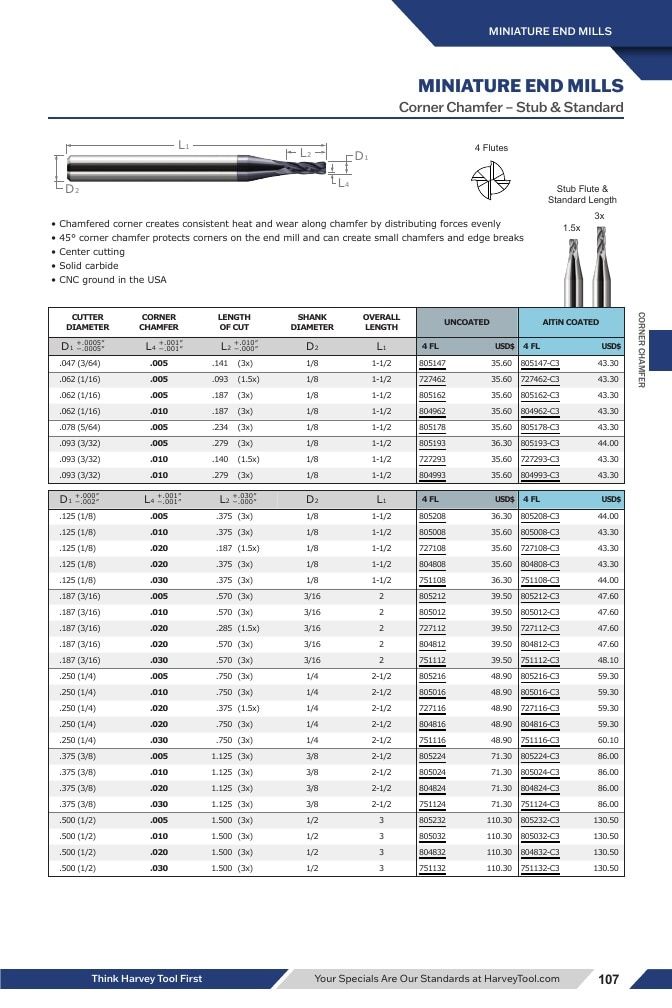 Harvey Tool Cutting Tools Catalog Weekly Ad January 1 - December 31, 2026