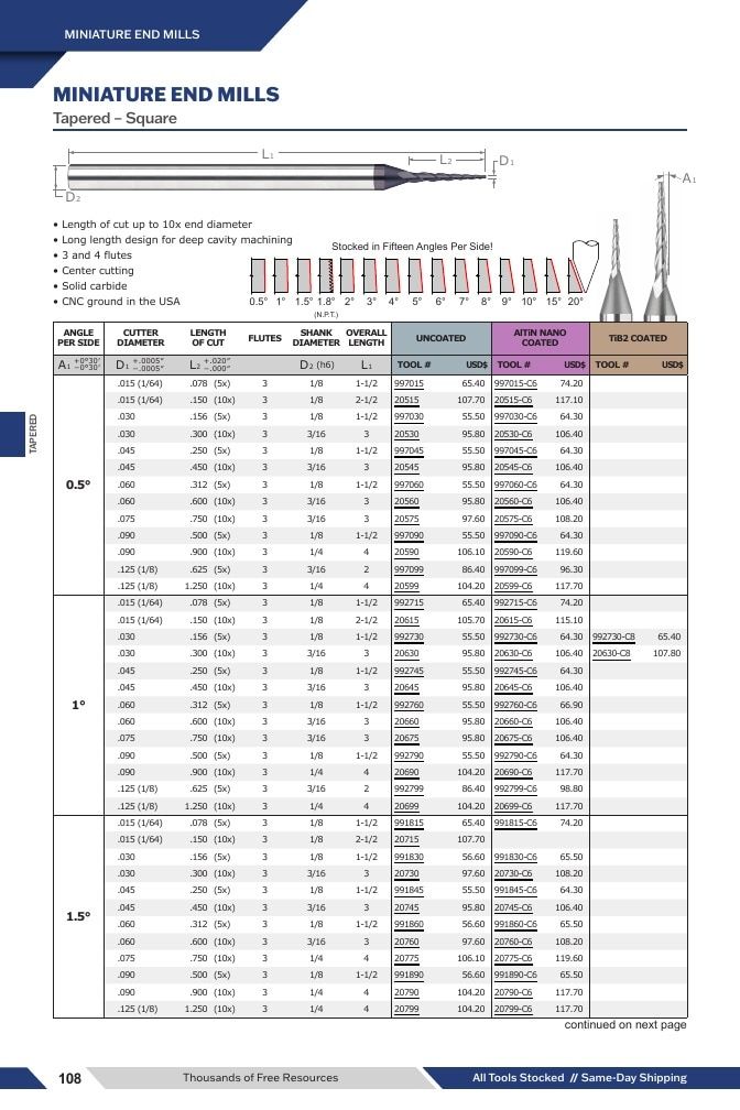 Harvey Tool Cutting Tools Catalog Weekly Ad January 1 - December 31, 2026
