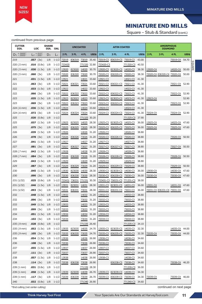 Harvey Tool Cutting Tools Catalog Weekly Ad January 1 - December 31, 2026