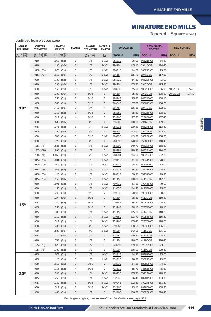 Harvey Tool Cutting Tools Catalog Weekly Ad January 1 - December 31, 2026